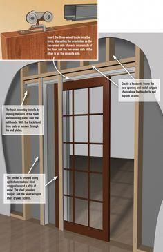 the inside of a room with an open door and several parts labeled in french doors