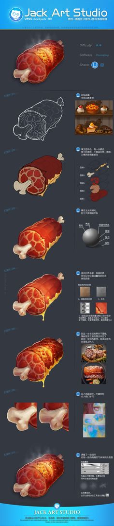 an info sheet shows the different types of food in each region, including meats and vegetables