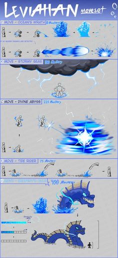 an info sheet showing the different types of aircrafts that are flying in the sky