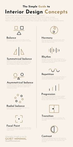 the simple guide to interior design concepts info sheet with text and symbols on it