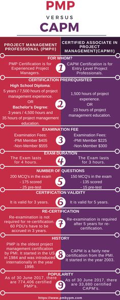 the pmp versus capm poster is shown in red, purple and blue colors