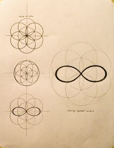 four circles are shown with an infinite symbol in the middle one is drawn on paper