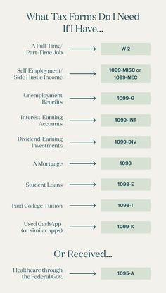 an info sheet with the words what tax forms do i need