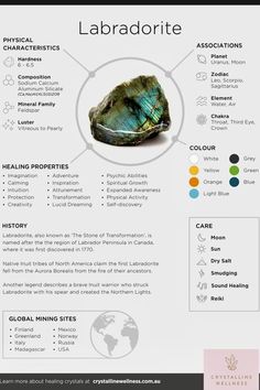 Crystal Properties Chart, Laboradite Stone Meaning, Labrodite Crystal Meaning, Crystals Meanings, Crystal Healing Chart, Healing Crystals Meanings, Crystal Vibes, Magic Stones, Crystal Properties