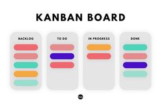 the kanban board is designed to help students learn how to use it