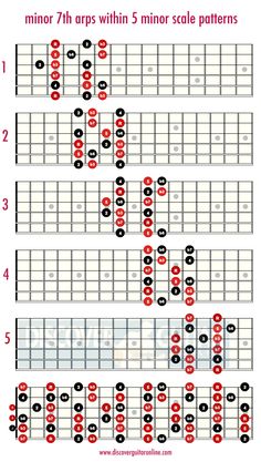 an image of the guitar frets in different styles and sizes, with numbers on them