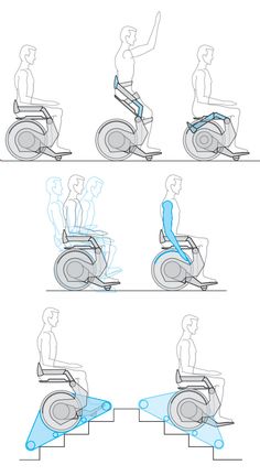 an image of how to use a motorized wheelchair