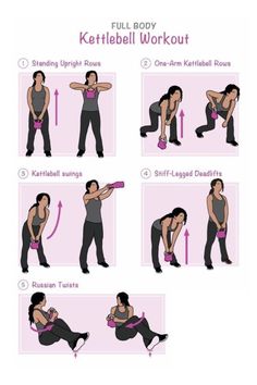 the instructions for how to do kettlebell workouts are shown in this diagram,