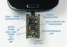 an electronic device with parts labeled on the front and back side, attached to a cell phone