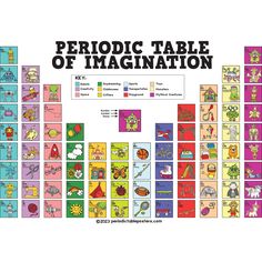 the periodic table of imaginations is shown in this graphic style, with different symbols