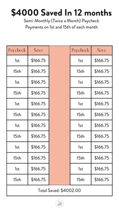 a table with the same savings for each month