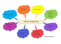 the words motivve olmak cin are in different languages and colors