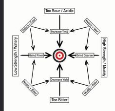 a diagram with arrows pointing in different directions