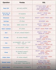 two tables that have different types of text on them, one with words and the other with