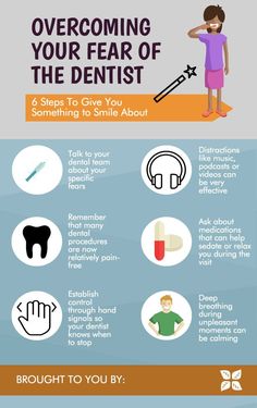 Dental Infographics, Dental Poster, Dental Phobia, Teeth Tips