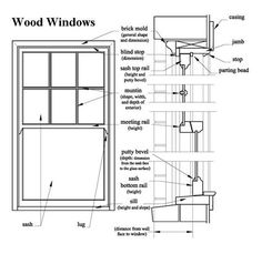 the parts of a window and how they are used to make them look like windows