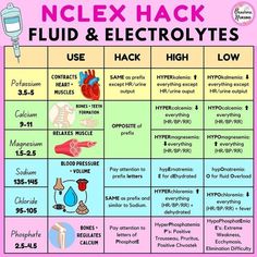 a poster with the names of different types of fluids and electrolytes on it