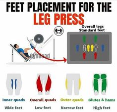 a poster with instructions for how to use the leg press