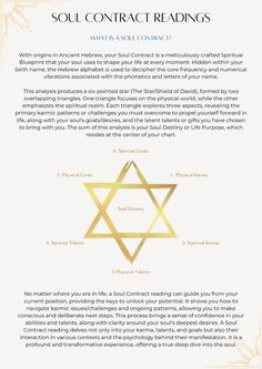 the star of david is shown in gold on a white background with text that reads soul contact readings