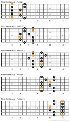 the basic guitar chords for begin to play