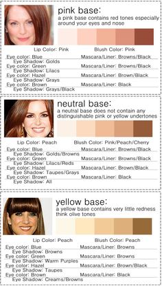 Yellow Undertone Skin, Green Mascara, Eye Color Chart, Skin Tone Makeup, Neutral Skin Tone, Skin Undertones, Best Makeup Tips, Cool Skin Tone, Different Skin Tones