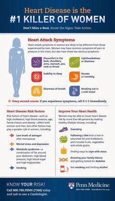 Women Infographic, Heart Month, About Heart, Women Health Care, Good Health Tips, Cardiovascular Health, Cardiovascular Disease, Media Images, Health Advice