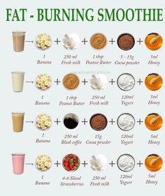 Fruit Smoothie Recipes Healthy, Easy Healthy Smoothies, Smoothie Recipes Healthy Breakfast, Smoothie Drink Recipes