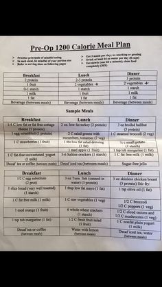 Dr Now, Motivasi Diet, Cucumber Diet, Bariatric Diet, 1200 Calorie, Calorie Meal Plan, Weight Watchers Desserts, Ketogenic Diet Plan, 1200 Calories