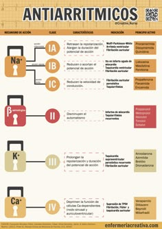 an info poster showing the different types of computers and their functions in each language, including numbers