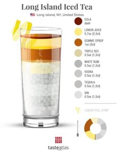 long island iced tea info graphic