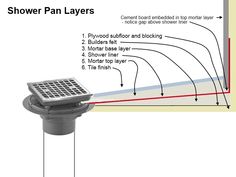 the diagram shows how to install a shower pan layer in your home or office area