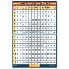 a large table with numbers and times for each place in the sudi puzzle game