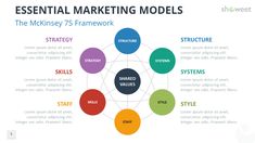 a diagram showing the different types of marketing models for each product, including strategy and structure