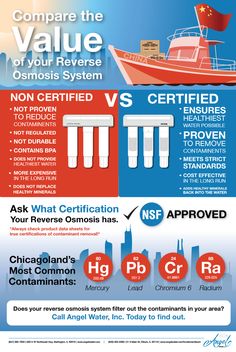 the different types of boats are shown in this diagram, and what they mean them to be