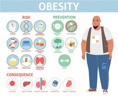 an obese man standing in front of a poster with the words, health and disease