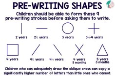 a poster with the words pre - writing shapes on it