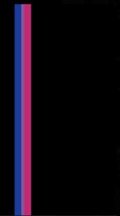 a black background with pink and blue vertical lines