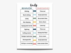 a printable behavior chart with the words, behavor and conscruence