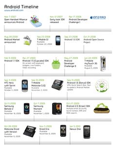 the evolution of cell phones info sheet