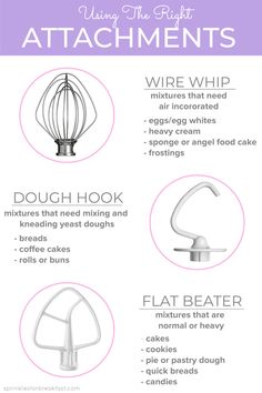 an info sheet describing the different types of attachments for kitchen lamps and lightshades