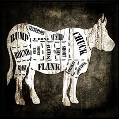 a cow is cut up into pieces with words all over the body and on it's side