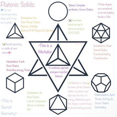 Sacred Geometry Shapes, Circle Meaning, Sacred Geometry Meanings, Sacred Geometry Chakra, Geometry Symbols, Chakra Chart, Geometry Shapes, Platonic Solids, Sacred Geometry Patterns