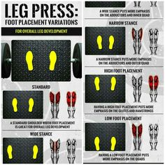 the instructions on how to use leg presss for different types of foot movements and positions