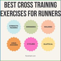 the words best cross training exercises for runners are shown in different colors and font styles