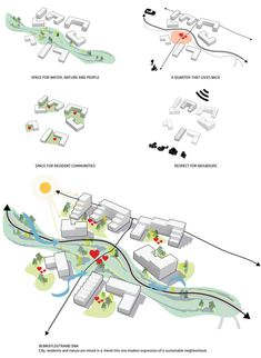 the diagram shows how to use different types of buildings