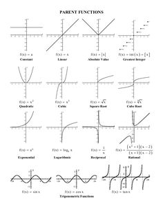 an image of graphs and functions in the form of lines with different slope intercepts