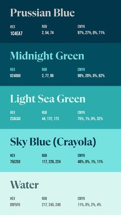 Colors:
02364A
024D60
2CACAD
75E2E0
D9F5F0 Dull Colors Palette, Blue Color Palette Hex Codes, 3 Color Palette Colour Schemes, July Color Palette, Watercolor Color Palette, Blue And Gold Color Palette, Unique Color Names, Cool Color Combinations