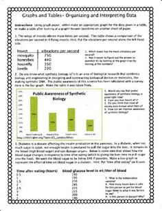 The NGSS standards require that students understand data in charts and graphs.  This worksheet gives students some much needed practice on making and interpreting 3 different kinds of graphs and tables: line, bar and pie.  I use this in my Biology classes, but it could be used in math and other science classes too.  Student sample is included. Science Notes, Charts And Graphs, Different Kinds, Much Needed, Homeschool Resources, Teacher Newsletter, Teacher Pay Teachers, Biology, Pie