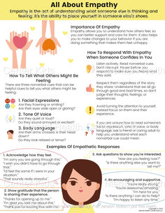 all about empathy for kids and teens handout Empathy Worksheets For Adults, Teaching Empathy To Middle Schoolers, Empathy Poster, Learn Empathy, Empathy Map