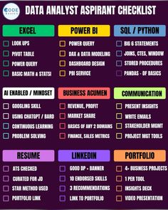 the data analist aspirant checklist is shown in purple and green colors